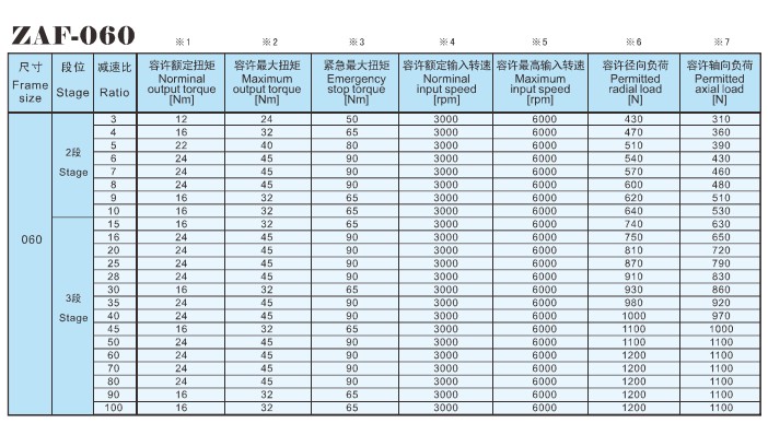 <strong>轉角減速機</strong>
